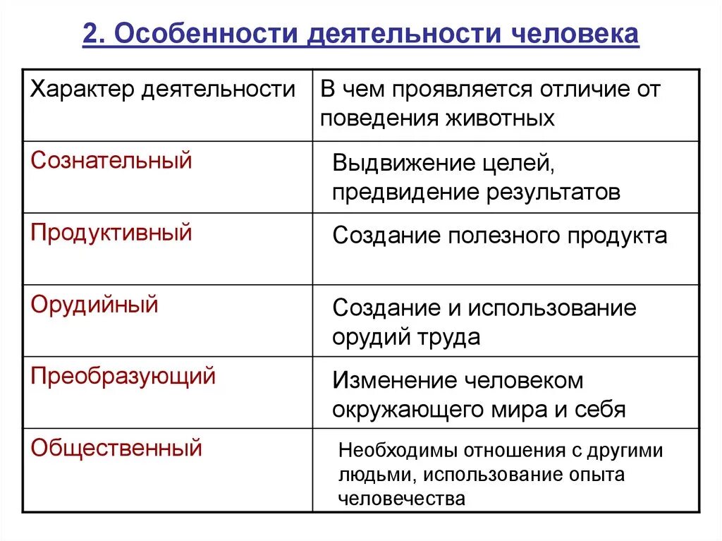 Черты любой деятельности