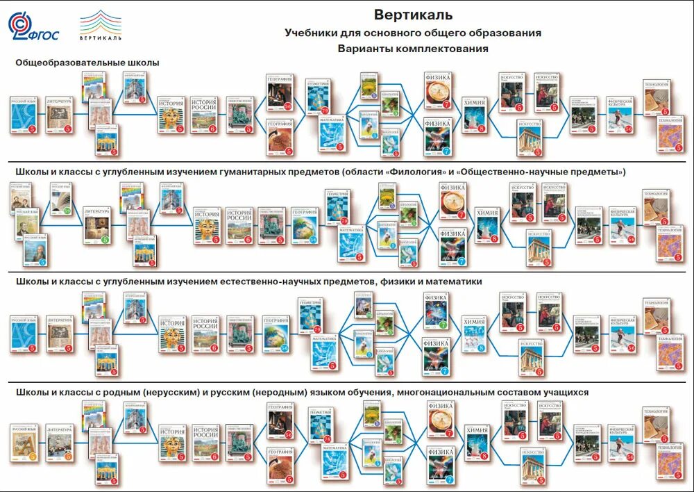 Варианты комплектования. Вертикаль учебники. Просвещение Вертикаль. Книга Вертикаль.