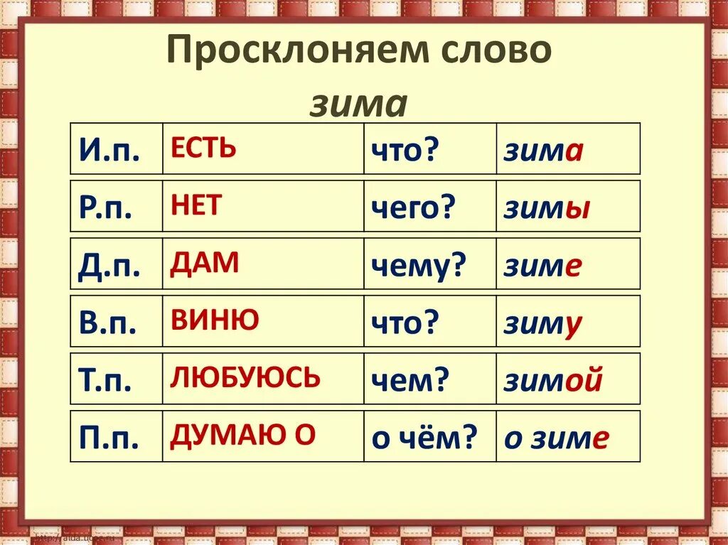 Изменение существительных. Форма слова зима. Просклонять слово Снегурочки.