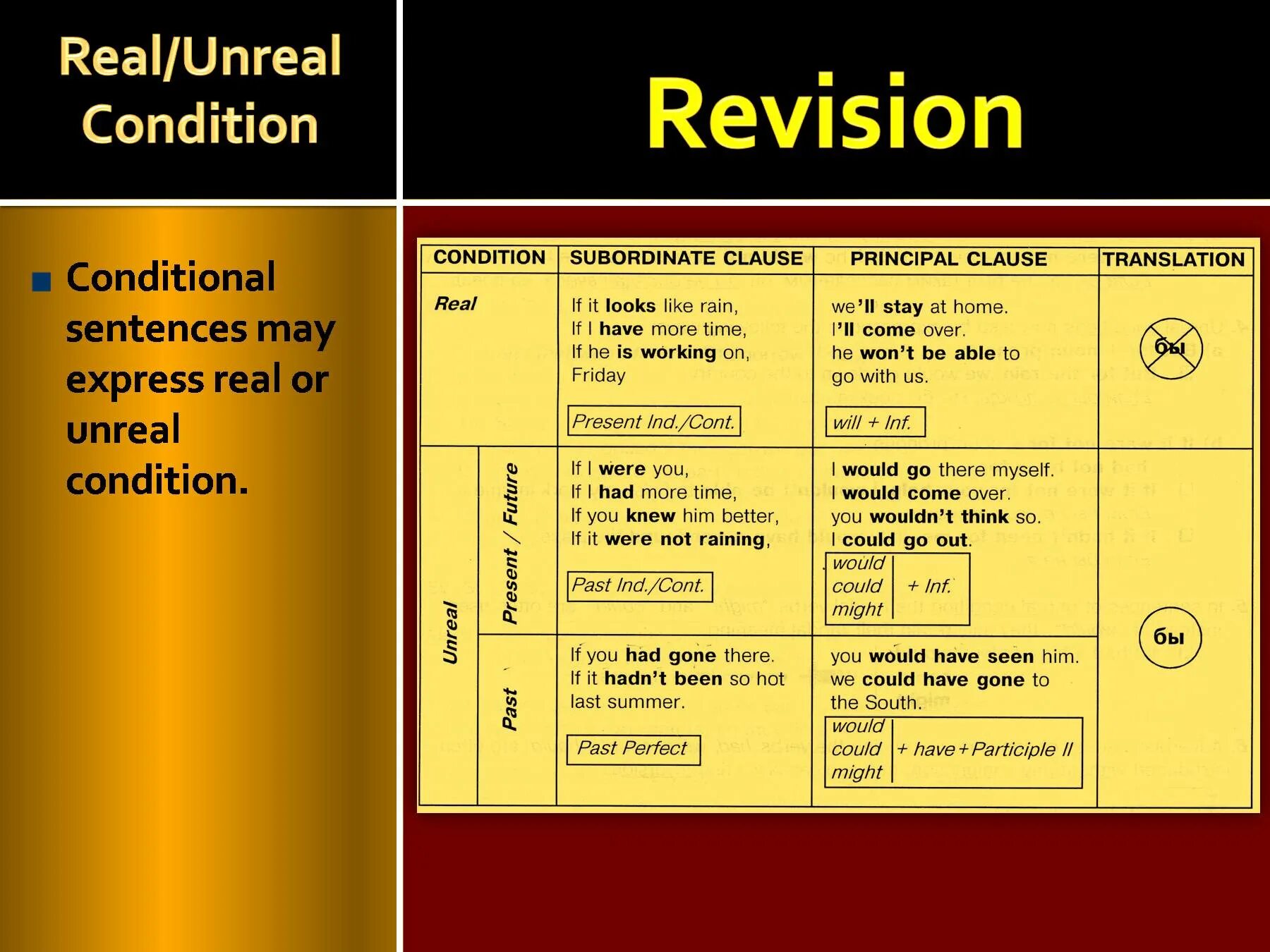 Unreal conditionals. Condition в английском языке таблица. Conditionals в английском. Unreal conditional sentences.