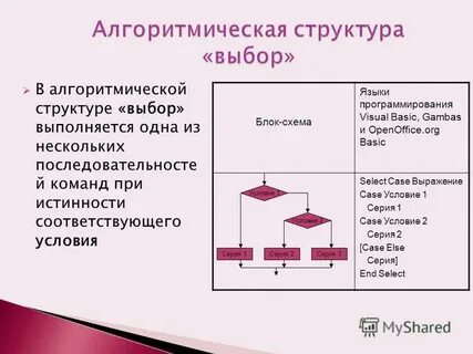 Состав выбор