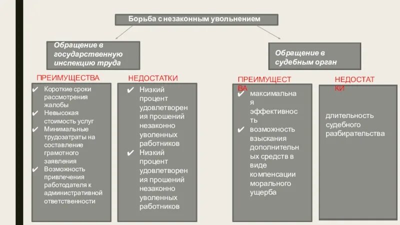 Признать увольнение незаконным. Правовые последствия увольнения. Последствия незаконного увольнения. Правовые последствия незаконного увольнения работника. Правовые последствия незаконного отстранения.