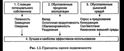 Положение потенциала