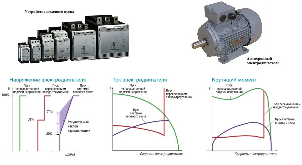 При каком напряжении работает электродвигатель