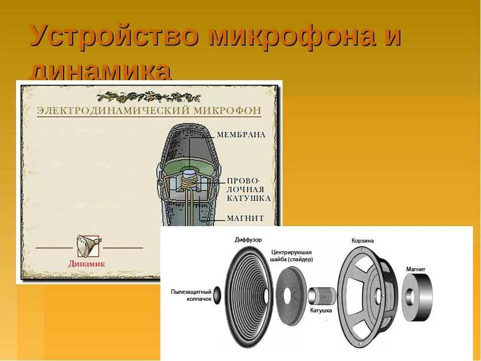 В электродинамическом микрофоне изображенном на рисунке