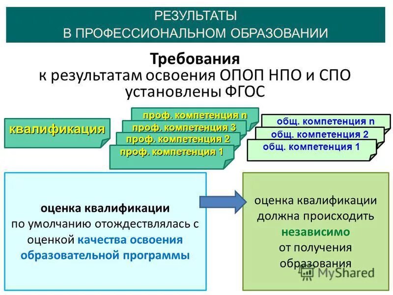 Электронный образование оценки