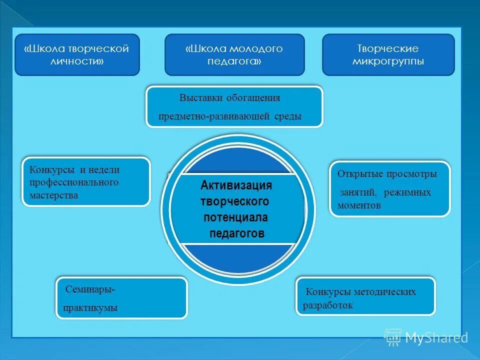 заместитель заведующего по методической работе
