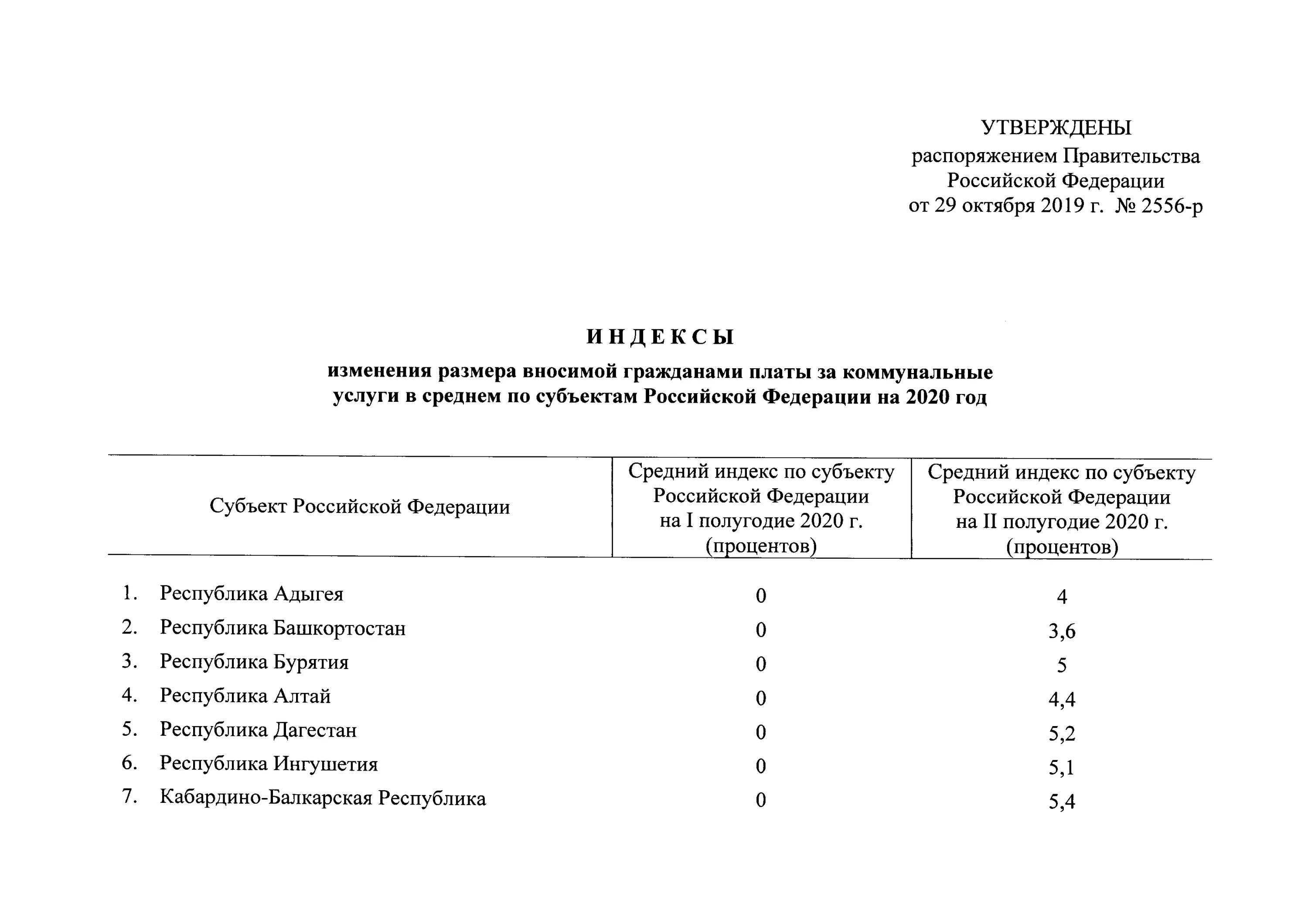 Индекс изменения вносимой гражданами платы. Индекс платы граждан на 2019 год. Изменения размера платы граждан за коммунальные услуги в 2022. Тариф на воду в Российской Федерации. Индексы производства по субъектам Российской Федерации.