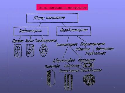 Минеральные разновидности