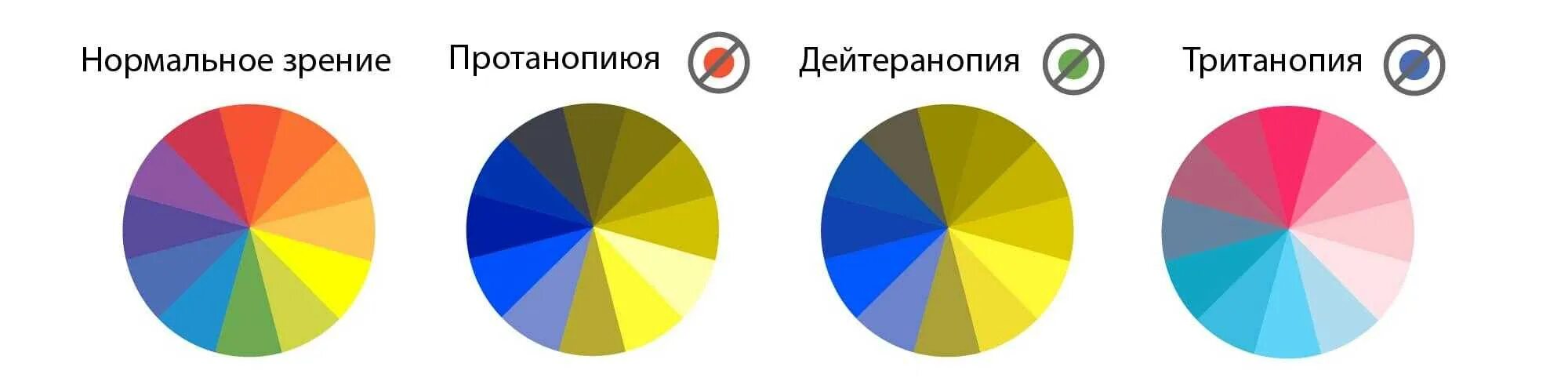 Человек который не видит цвета