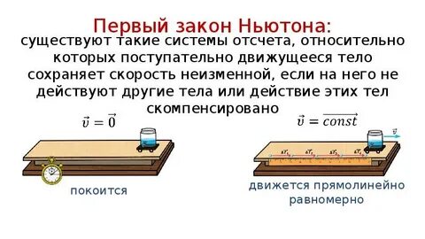 2 закон ньютона для системы тел