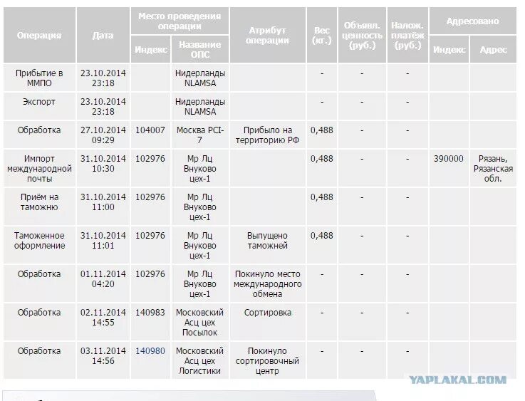 На сколько отправлять на украину