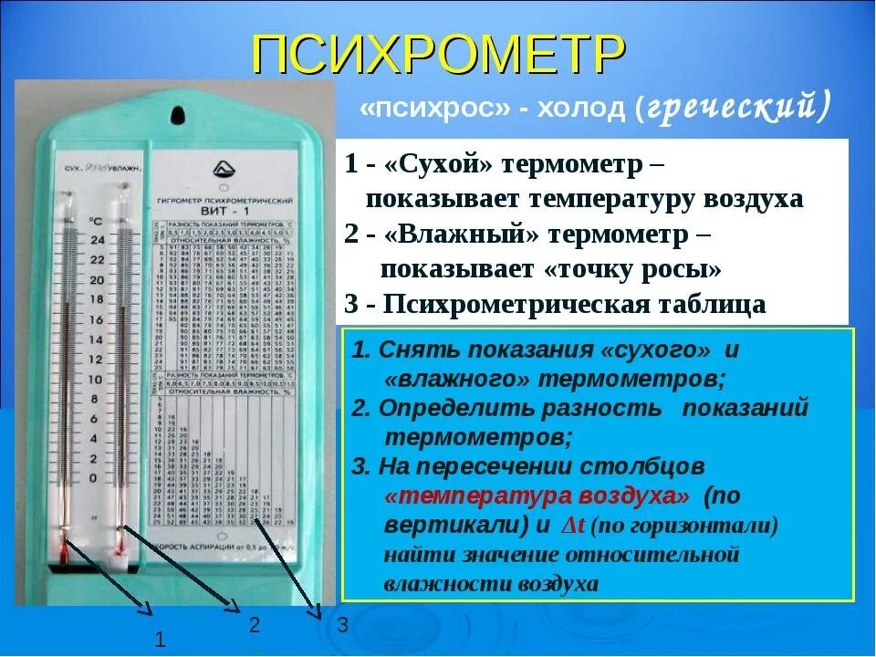 Измерение влажности воздуха психрометр