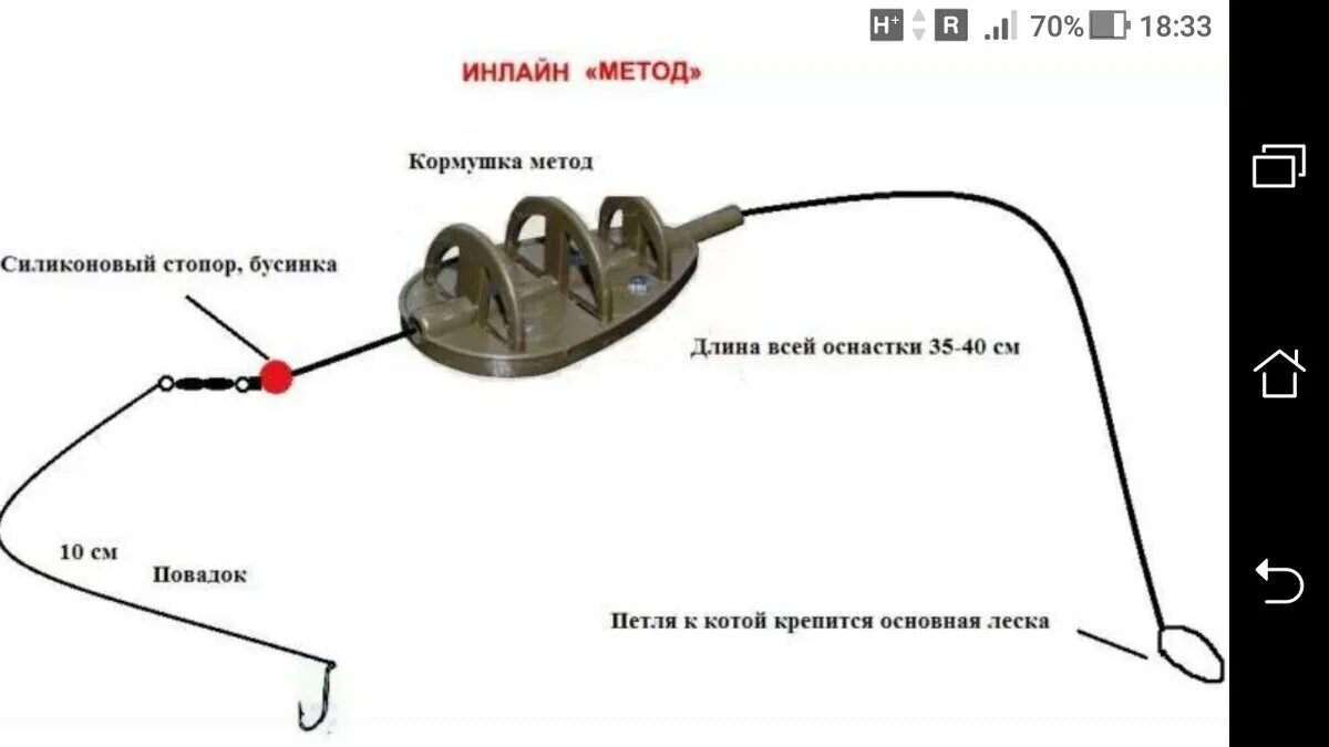 Ловля на метод. Оснастка флэт метод для фидера. Флэт метод на карася оснастка. Флэт фидер оснастка на карпа. Оснастка скользящая кормушка для фидера.