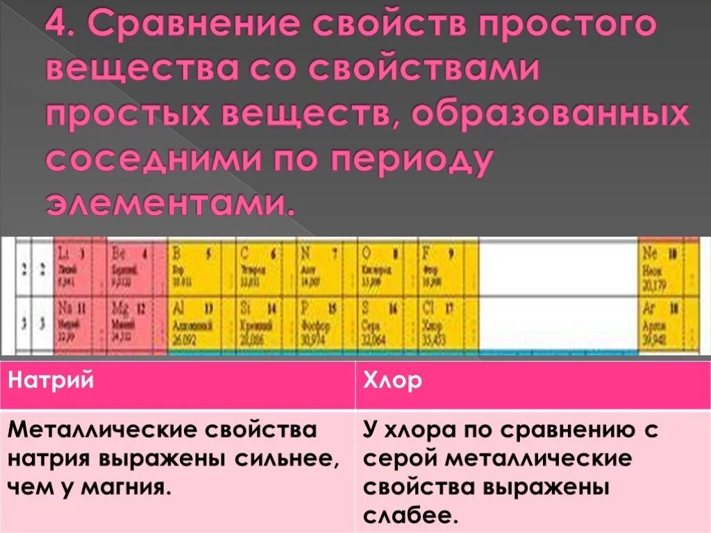 Сравнение металлических свойств. Металлические свойства. Сравнение свойств простого вещества со свойствами простых веществ. Соседние по периоду элементы. Сравнение элементов по периоду.