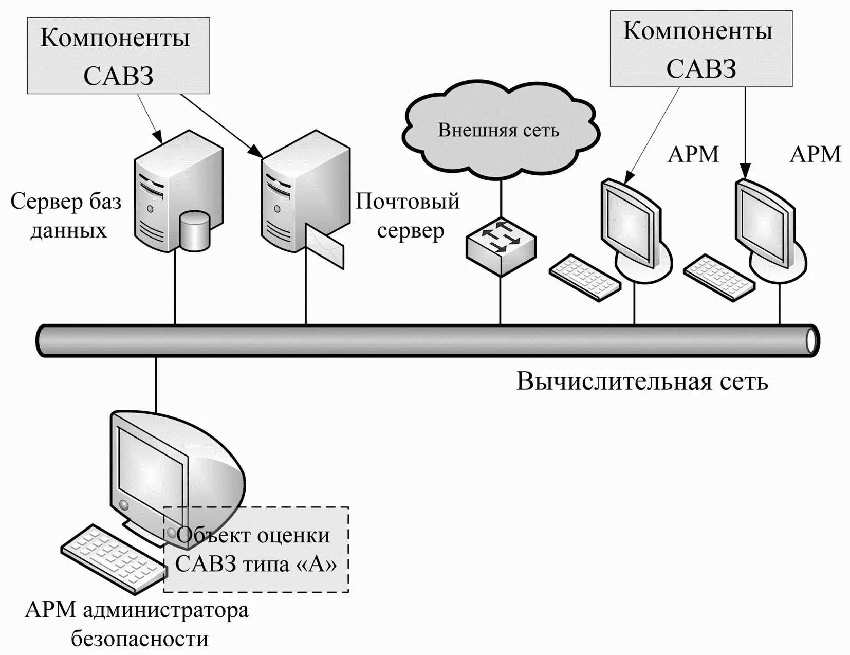 Схема АРМ. Администрирование баз данных и серверов схемы. АРМ И сервера. АРМ администратора.