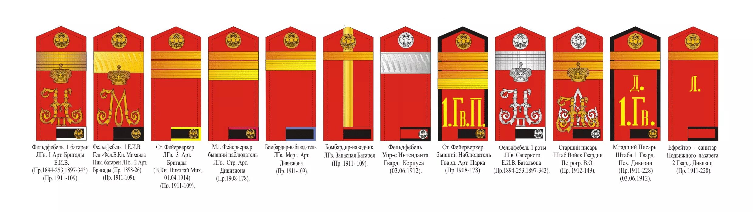 Младшее звание в царской. Погоны Российской императорской армии 1914. Звания Российской императорской армии 1914. Погоны русской императорской армии до 1917 года. Воинские звания в России до 1917 года царской армии.