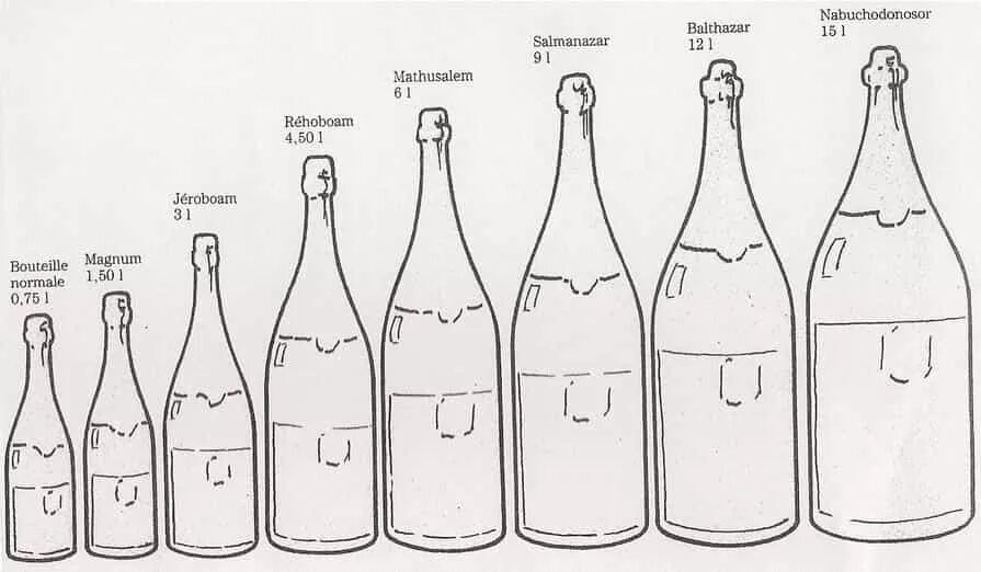 Размер бутылки шампанского 0.75. Высота стандартной бутылки вина 0.75. Размер бутылки шампанского 0.2. Диаметр дна бутылки шампанского 0.75.