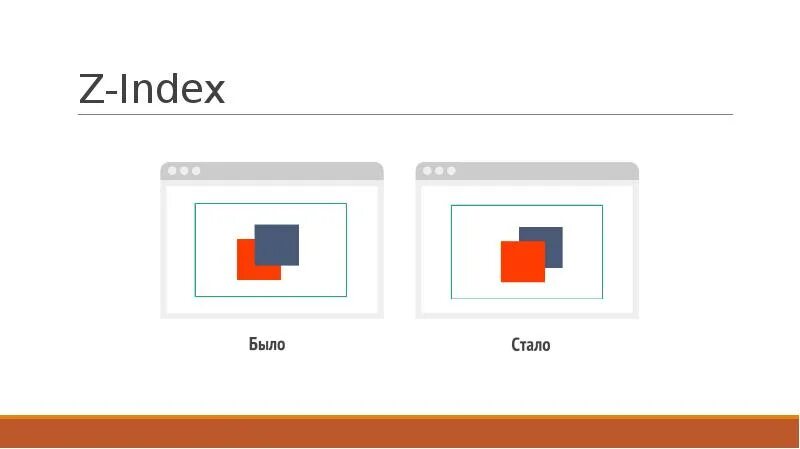 Z индекс CSS. Z-Index CSS что это. Z Index CSS absolute. Как работает z-Index в CSS. Z index absolute