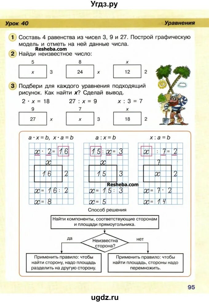 Графическая модель равенства Петерсон 3 класс. Графическая модель уравнения 3 класс Петерсон. Графическая модель числа Петерсон 3 класс. Графическая модель уравнения Петерсон 2.