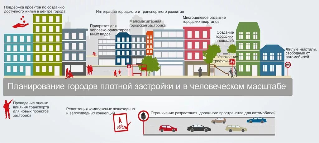 Типы покрытий элементов благоустройства. Компоненты умного города. Научно-технологическое развитие российской федерации. Концепция устойчивого развития городов. Ассортиментная политика предприятия.