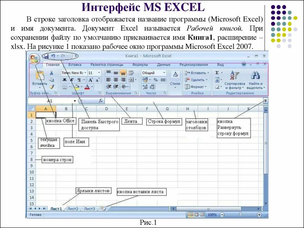 Название элементов интерфейса электронной таблицы excel. Опишите Интерфейс программы MS excel. Электронные таблицы Microsoft excel. Интерфейс программы.. Интерфейс программы MS excel 2007.