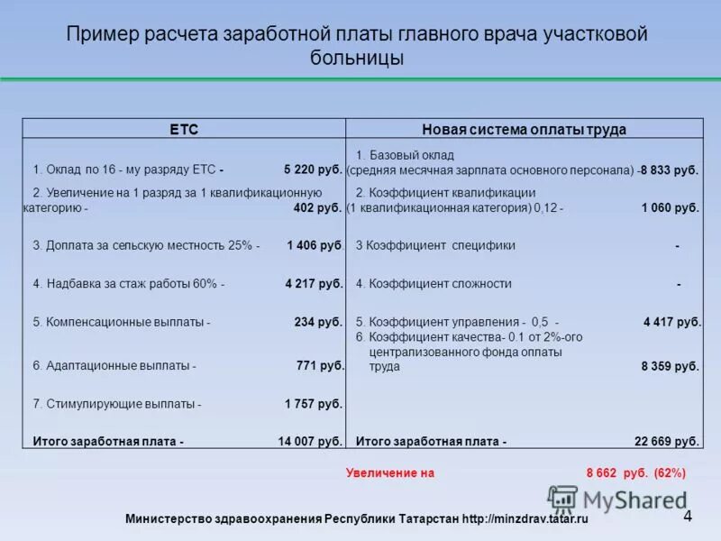 Повышение окладов врачей с 1 апреля. Пример расчета зарплаты. Пример расчета заработной платы. Как рассчитать зарплату врача. Начисление зарплаты медикам.