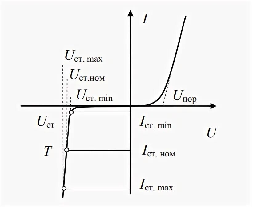 Дифференциальное сопротивление диода. Вольт-амперная характеристика тетрода. Вольт-амперная характеристика протонного проводника.