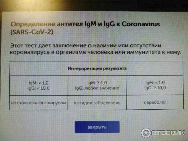 Кп значения