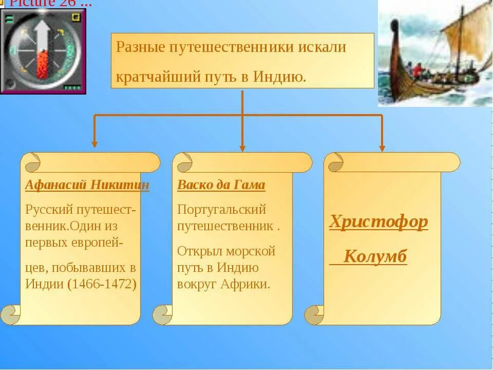 Какой путешественник открыл морской путь в индию. Три пути в Индию. Поиск кратчайшего морского пути в Индию.. Открытие морского пути в Индию коротко. Путешественники путь в Индию.