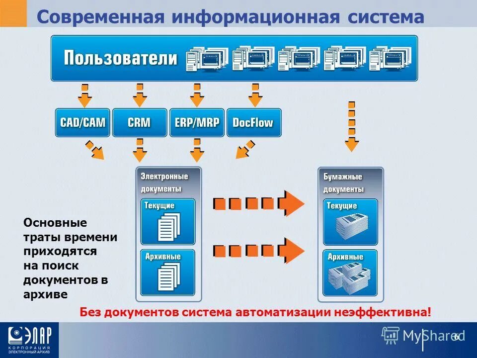 Электронная система электронный магазин. Современные информационные системы. Современные информационные системы обзор. Современные информационные системы конспект. Электронных информационных каталогах.