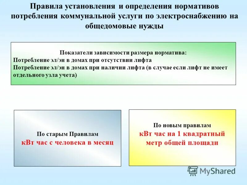 Правила установления и определения коммунальных услуг. Правила установления и определения коммунальных услуг. Ввести новое понятие. Изменения в правила коммунальных услуг. Правила установления и определения коммунальных услуг.