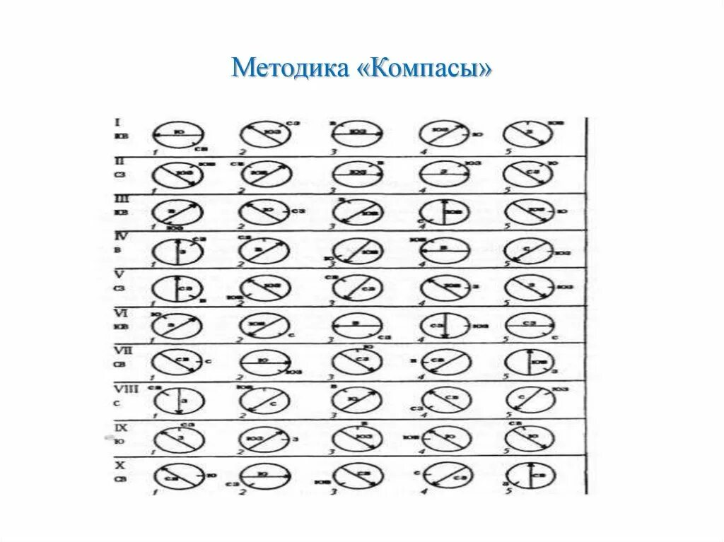 Методика 707 пр. Методика Компасы восприятие пространственных признаков. Тесты психолога ВЛЭК Компасы. Компас для профотбора. Методика Компасы бланк.