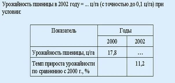 Урожайность п. Урожайность пшеницы. Урожайность пшеницы в мире. Урожайность пшеницы в 2002 году. Какая урожайность у пшеницы.