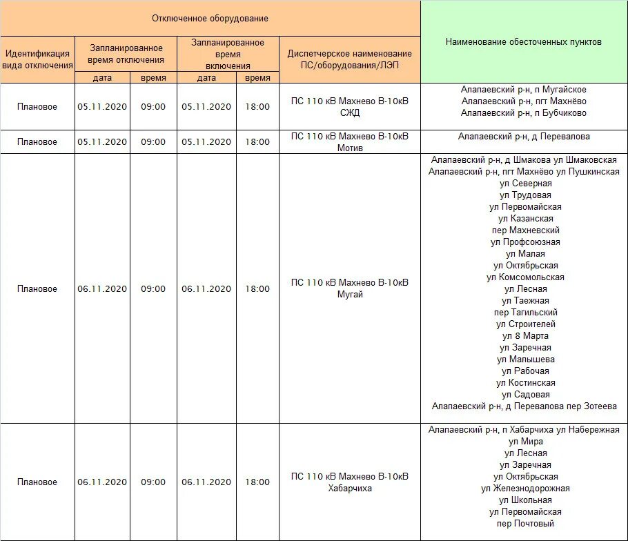 Отключение света в области сегодня. Отключение электроэнергии. Причины отключения электроэнергии. Отключение электроснабжения. Плановое отключение электроэнергии.