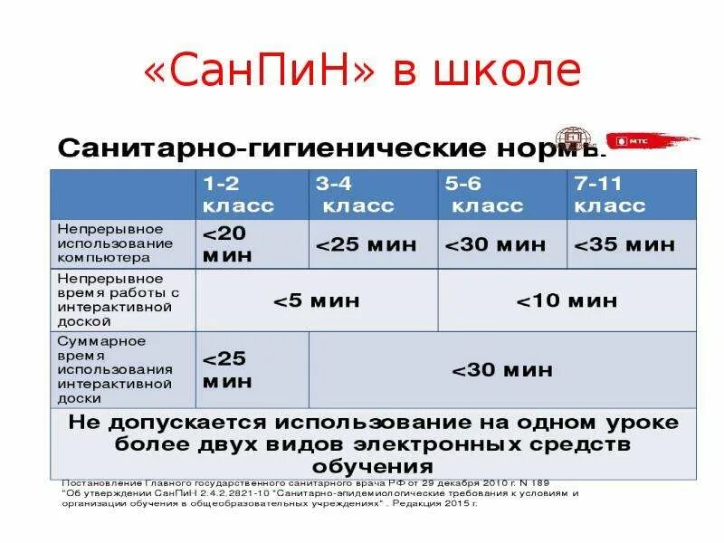 Нормативы санпин в школе. Санпин. санпин в школе. санпин интерактивная доска. санпин по интерактивной доске.