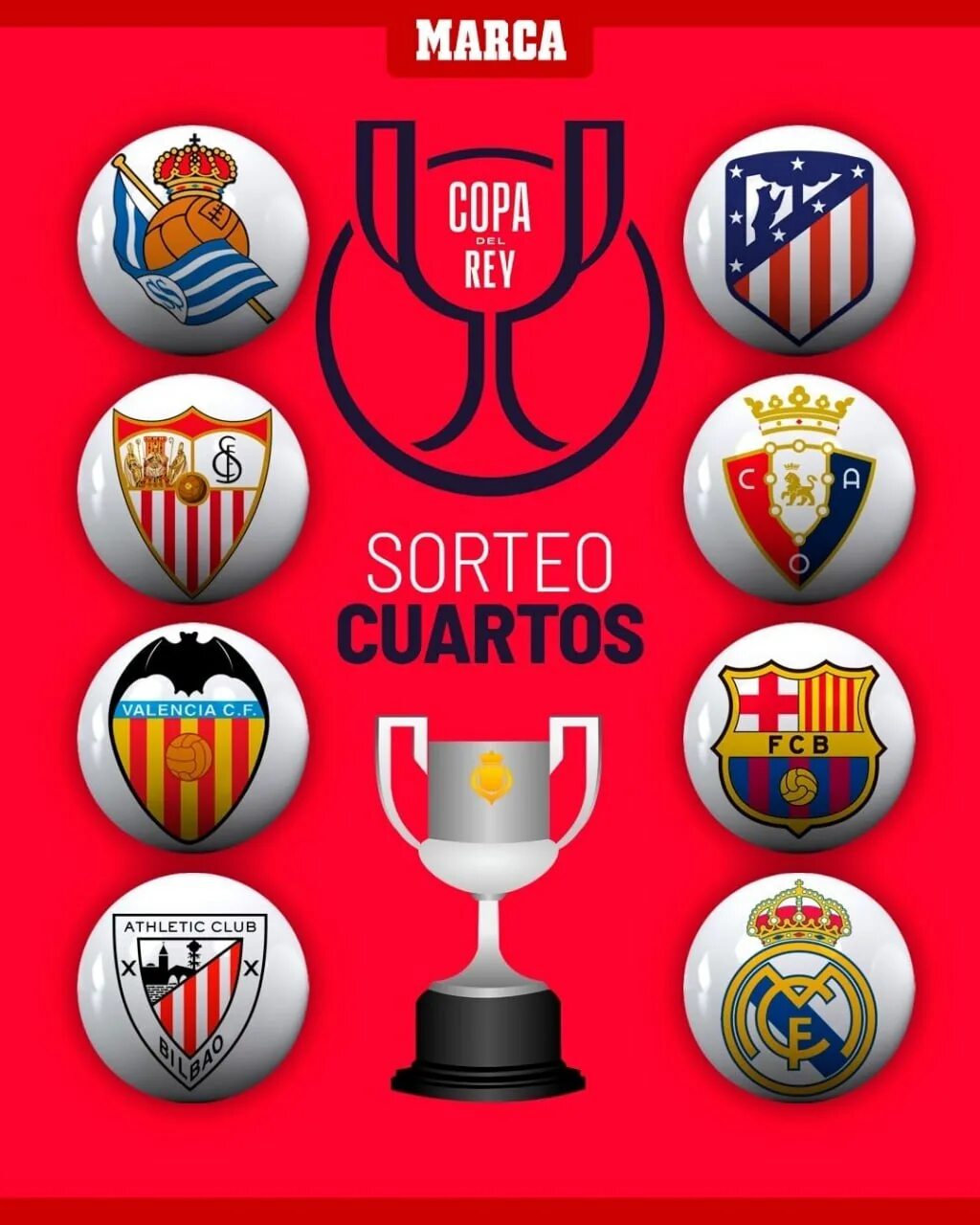 Сетка кубка испании 22-23. Жеребьевка испании. Сетка чм 2022. Жеребьевка испании. Жеребьевка кубка короля 1/4 финала.