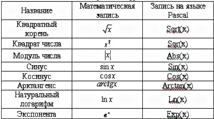 Язык программирования обозначения