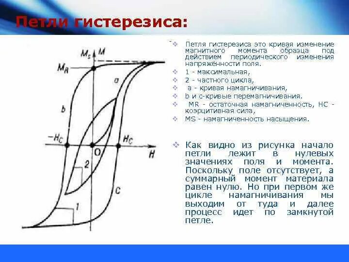 Гистерезисом называется