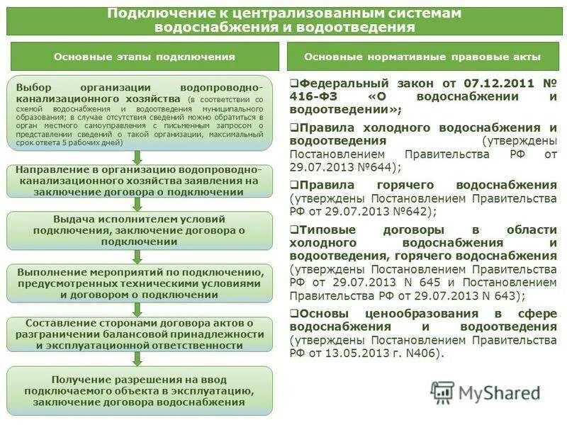 Образец договора на подключение к сетям водоснабжения. Договор холодного водоснабжения и водоотведения. Заключение договора водоснабжения. Договор технологического присоединения к сетям водоснабжения. Договор на холодную воду