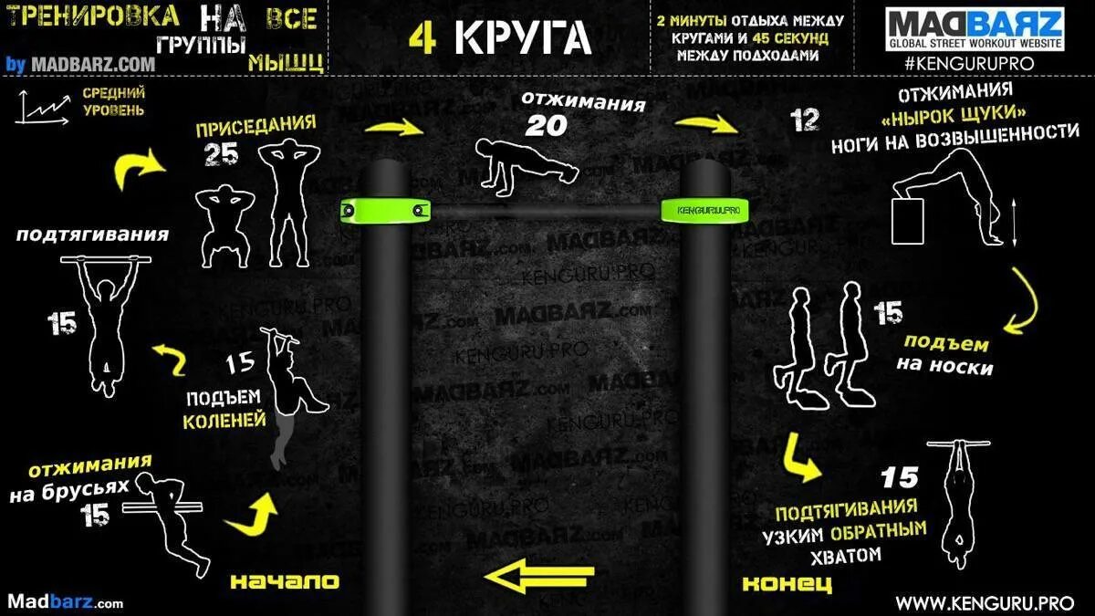 План тренировок воркаут для начинающих. План тренировок для воркаута. Тренировки с собственным весом. Тренировки со своим весом.