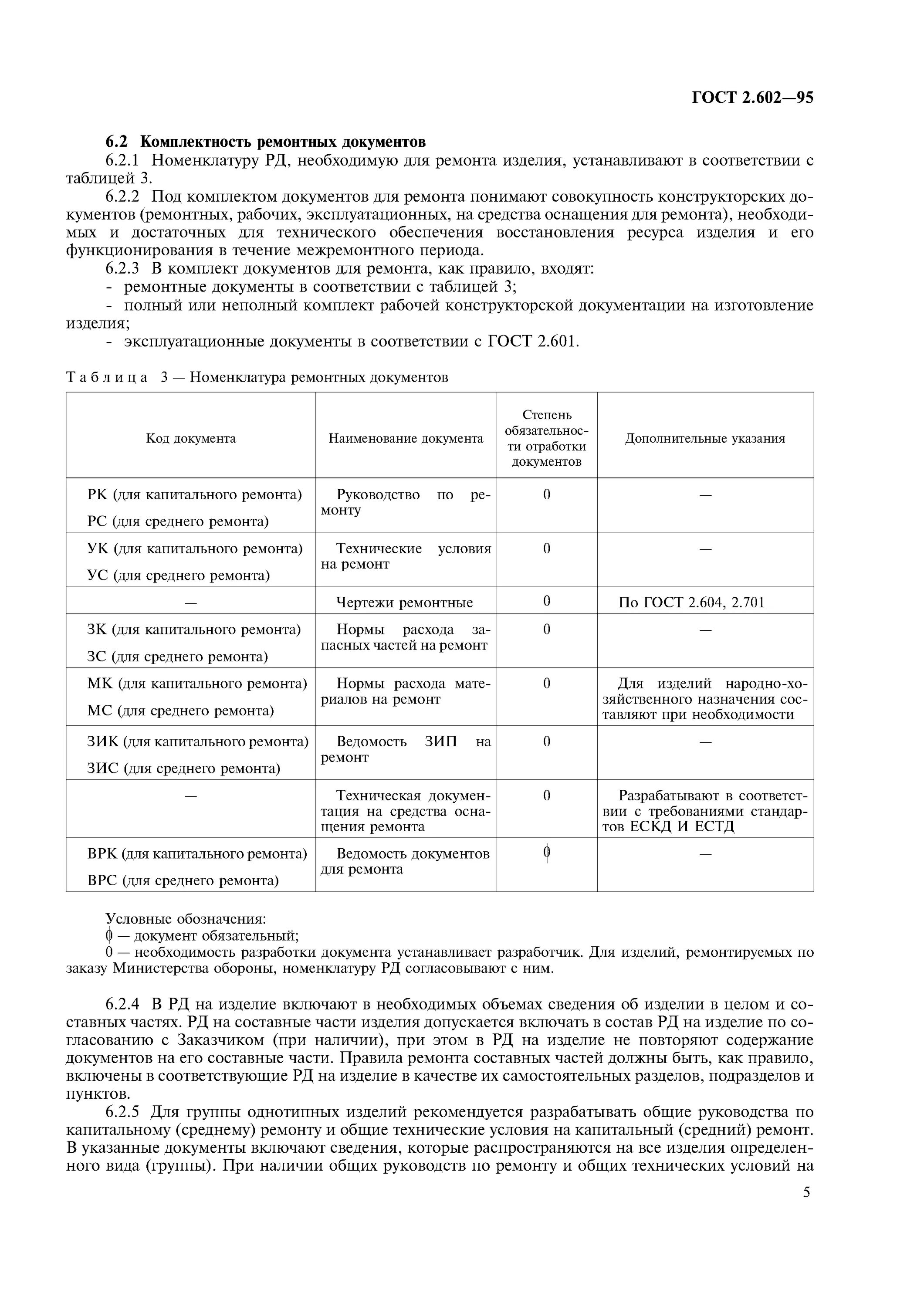 Ведомость эксплуатационной документации. Виды ремонтной документации. Документация ремонтных работ. Виды ремонтной документации. Виды ремонтной документации.