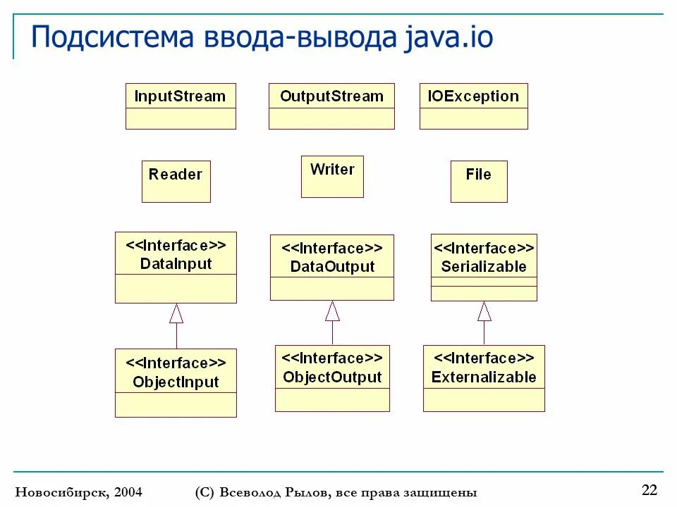 Подсистема ввода информации. Подсистема ввода-вывода. подсистема ввода-вывода ос. структура подсистемы ввода-вывода. подсистема вводавывода кратко.