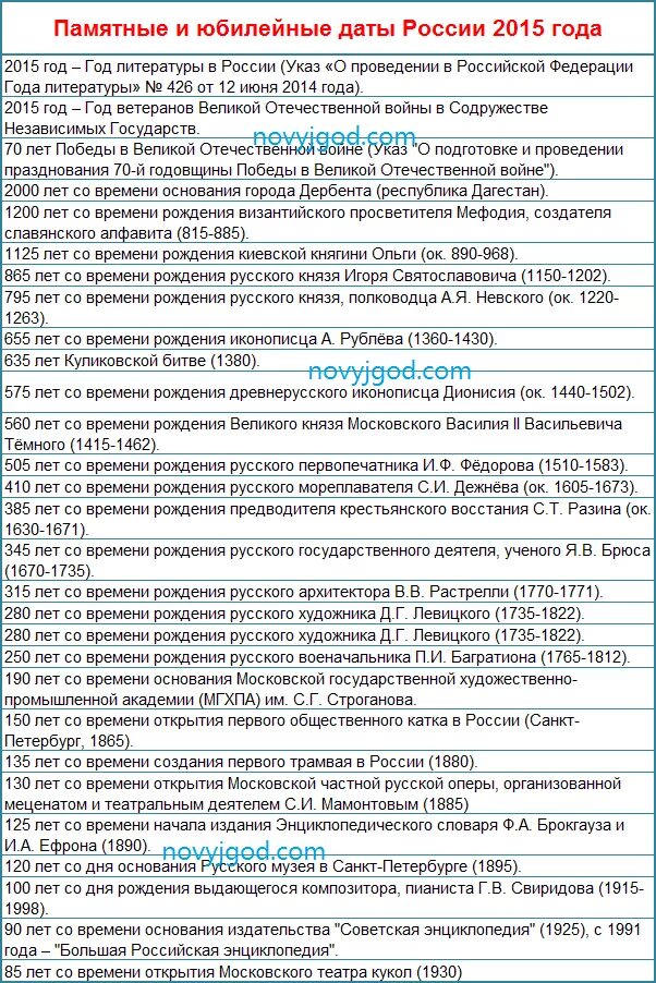 Знаменитые даты россии. Памятные даты. Памятные даты России. Календарь юбилейных дат. Знаменательные даты России года.