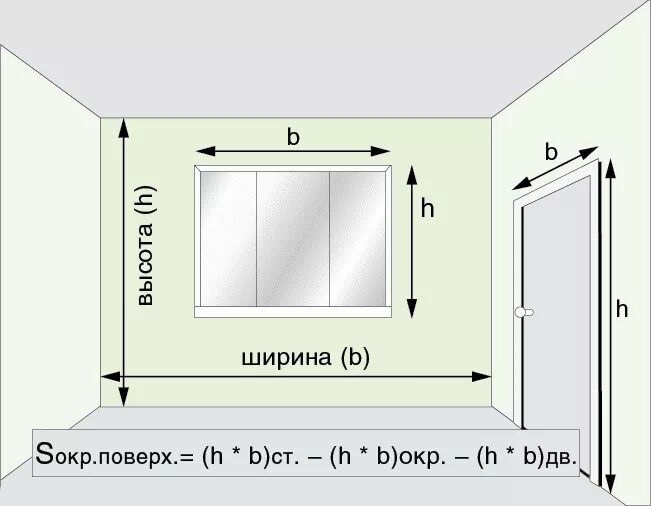 Как посчитать квадратный метр стег. Как считать квадратные метры помещения. Как посчитать 5 квадратных метров. Как посчитать стены для покраски.