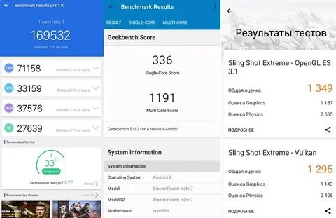 Xiaomi redmi note 8 pro антуту