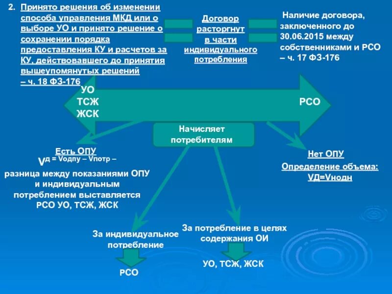 Какое решение было принято