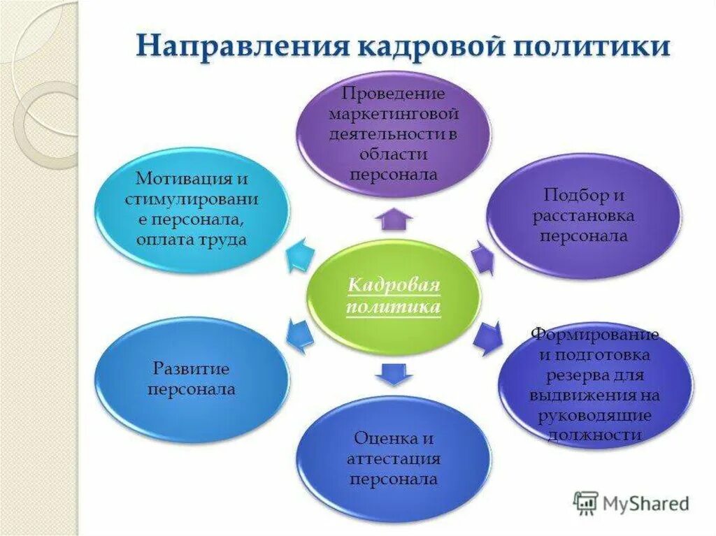Направление управление персоналом