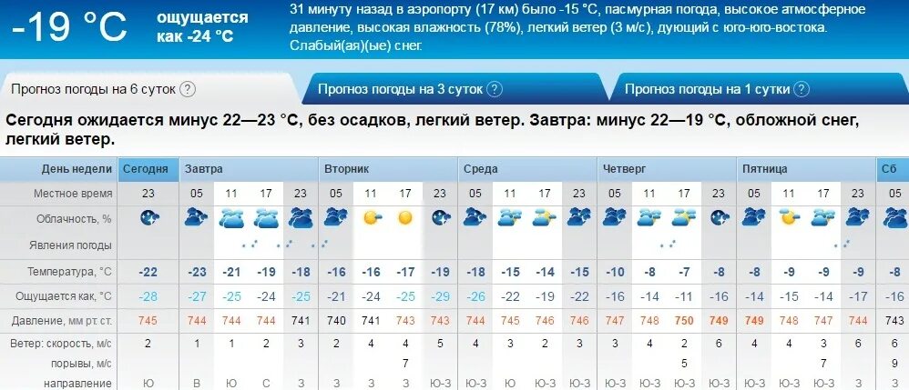 Погода в Оренбурге. Оренбург климат. Прогноз погоды в Орске. Климат Оренбурга, Оренбургской области. Погода оренбург завтра точная по часам