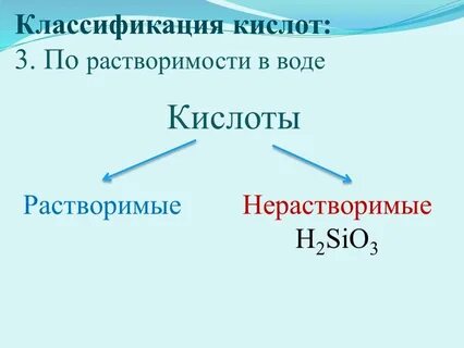 Классификация и номенклатура кислот
